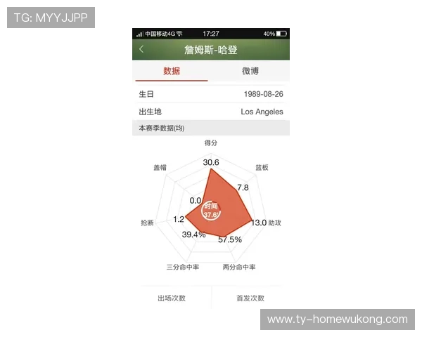 申京通过高位挡拆制造错位，提升内线得分效率明显
