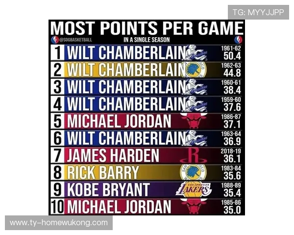 张伯伦单季50.4分主导进攻对比拉塞尔防守型统治