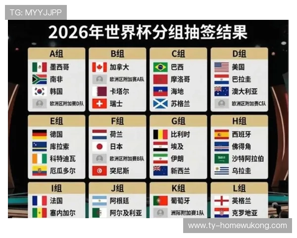 2026世界杯48队12个小组的赛制是如何划分的