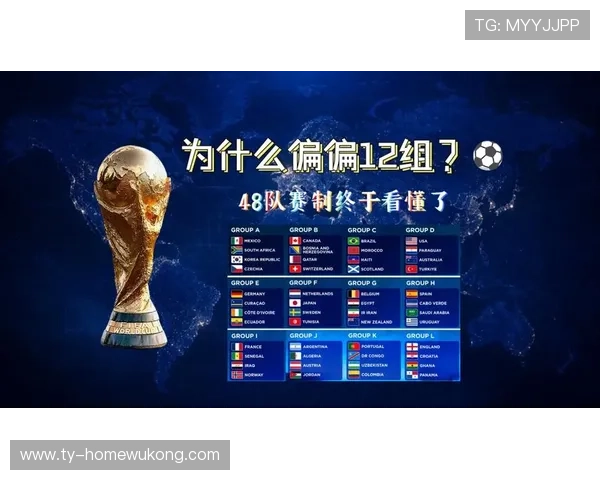 2026世界杯48队赛制如何分组及晋级规则详解