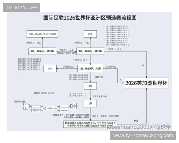 2026世界杯最新淘汰赛分组规则解析