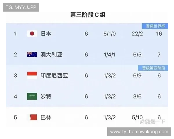 世界杯传统强队实力版图发生了哪些变化