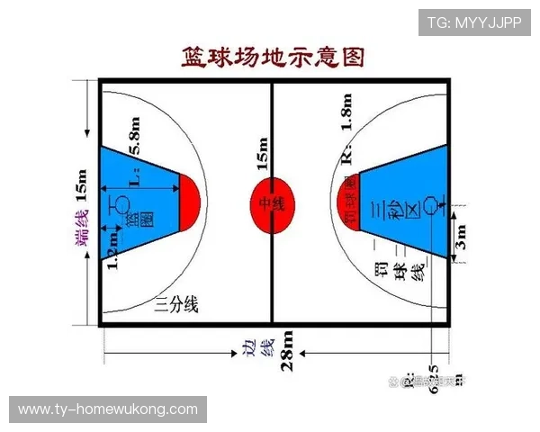 限制区规则详解：进攻方在禁区内停留超时如何判罚？