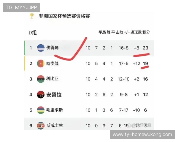 佛得角冲击2026世界杯最强阵容预测 归化球员能否创造历史 佛得角冲击2026世界杯最强阵容预测 归化球员能否创造历史