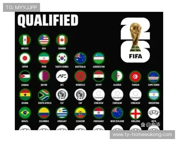 2026世界杯32强晋级路线图一览