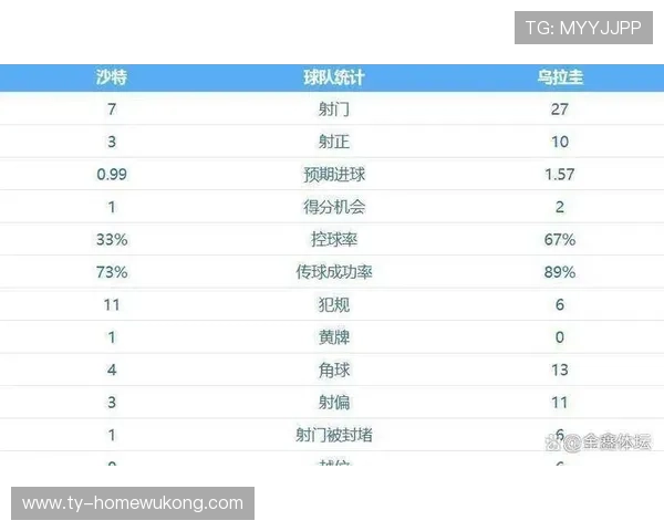 2026世界杯H组净胜球排行：西班牙优势锁定榜首