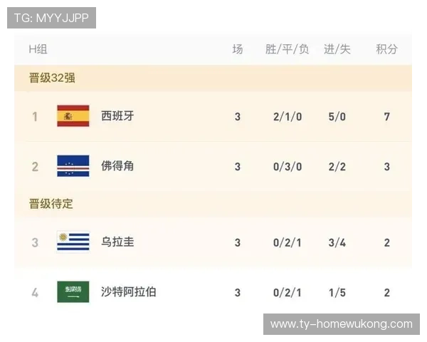 2026世界杯H组最终排名：西班牙头名佛得角第二