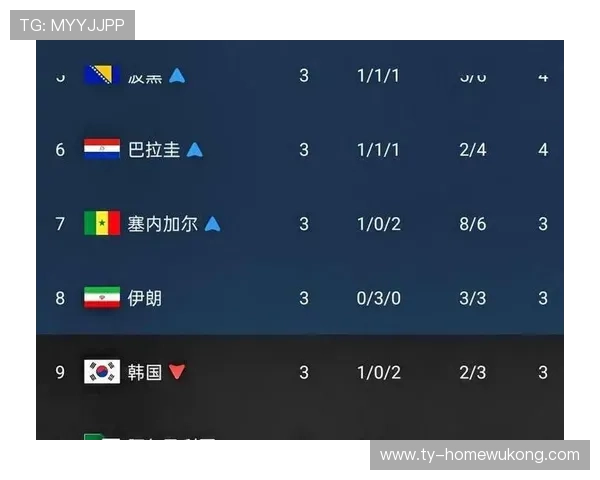 2026世界杯小组赛结束后回顾:L组结果和32强对阵成焦点 2026世界杯小组赛结束后回顾:L组结果和32强对阵成焦点